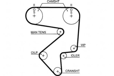 Gates 5194xs ремінь розподільного валу фото №1