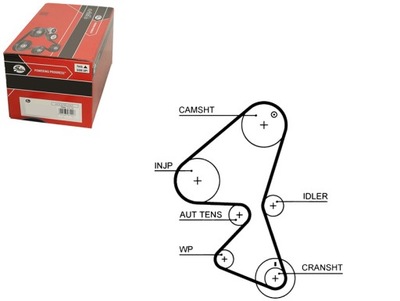РЕМІНЬ ГРМ CITROEN C3 1.4HDI 5587XS/GTS GATES