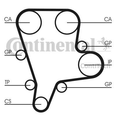 РЕМЕНЬ ГРМ CONTITECH CT1122
