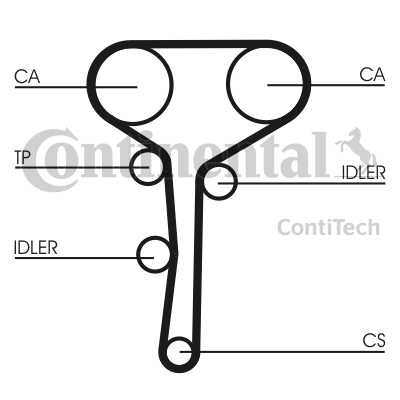 РЕМЕНЬ ГРМ CONTITECH CT977