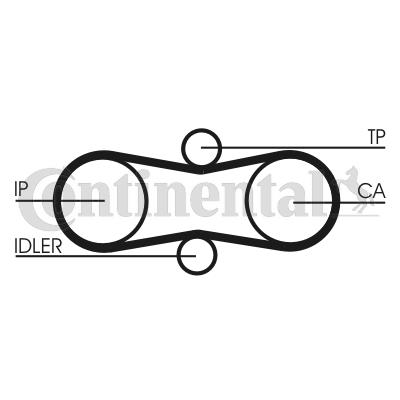 CONTINENTAL CT914K1 КОМПЛЕКТ РЕМНЯ ГРМ