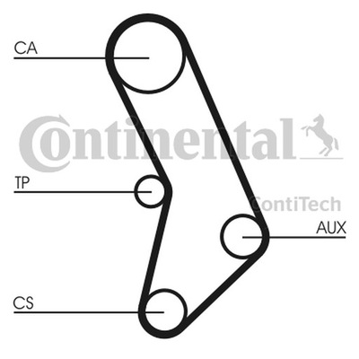 CONTITECH BELT VALVE CONTROL SYSTEM BMW E12/21 CT574  