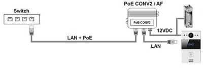 Rozdzielacz PoE - LAN na 12V Akuvox