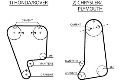 Gates 5237xs ремінь розподільного валу фото №1