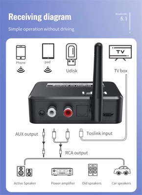 Konwerter Cyfrowo-Analogowy Bluetooth