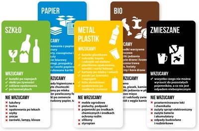 NAKLEJKI NA KOSZ segregacja śmieci duże 13 x 30