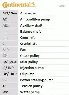 Набір розподільного валу + насос водяна ct1088wp4 фото №1