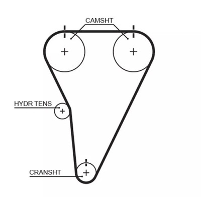 BELT VALVE CONTROL SYSTEM  