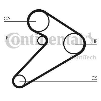 РЕМЕНЬ ГРМ CONTITECH CT517