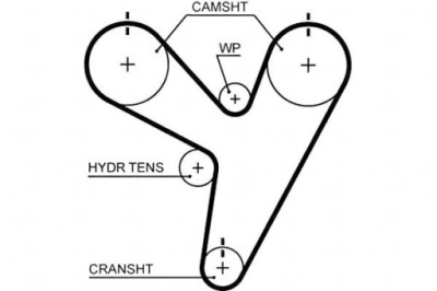 Gates ремень распределительного вала chrysler 300 c, 300 m, concor фото №1
