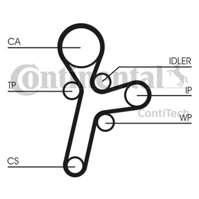 KOMPLEKTAS SKIRSTYMO SISTEMOS CT1121K1 CONTINENTAL CTAM CON CONTINENTAL CT1121K1 KOMPLEKTAS 