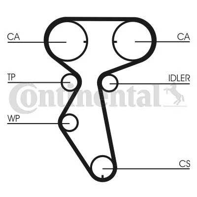 CONTINENTAL CTAM CON CT887WP2 КОМПЛЕКТ ГРМ НАСОС