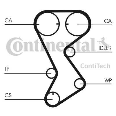 CORREA DISTRIBUCIÓN CONTITECH CT1144  