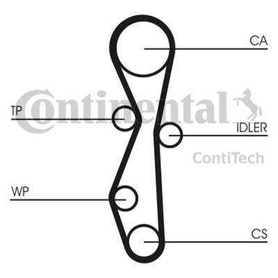 SET VALVE CONTROL SYSTEM PEUGEOT 2,0HDI 307/407 03-/C4 CT1091WP1  