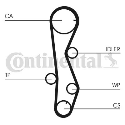 CONTINENTAL CTAM CON CT1099 CORREA DISTRIBUCIÓN  