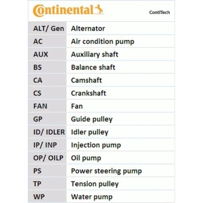 PUMP COOLING + SET BELT VALVE CONTROL SYSTEM CONTINENTAL CTAM CT1091WP1  