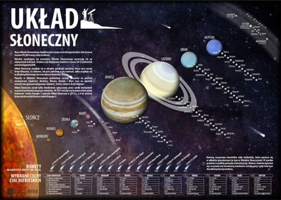 SOLÁRNY SYSTÉM / VESMÍR OBOJSTRANNÁ PODLOŽKA NA STÔL ART-MAP