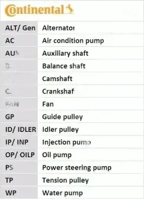 Ремень распределительного вала ct1029 continental ctam lexus фото №1