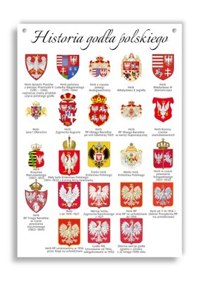 Tablica edukacyjna historia godła polskiego A3