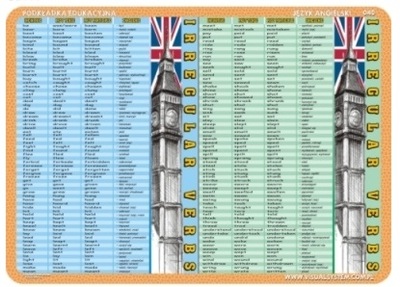 Podkładka edukacyjna Język Angielski. Tenses