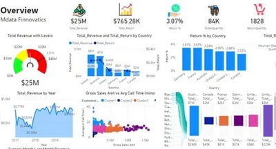 Projekt Dashboard'u PowerBi