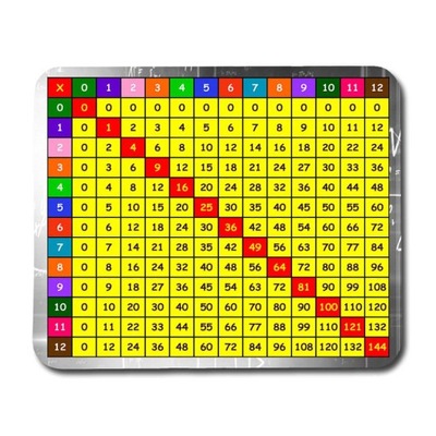 Multiplication Chart Podkładka pod mysz