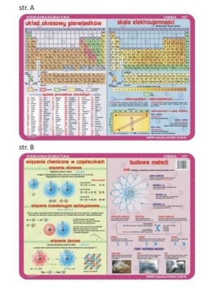 PODKŁADKA EDU. 047 - UKŁAD OKRESOWY PIERWIASTKÓW..