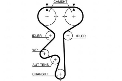 Gates 5408xs ремень распределительного вала фото №1