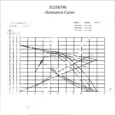 Стартер 35258790 prestolite electric фото №1