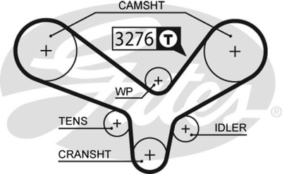 РЕМЕНЬ ГРМ GATES 5344XS