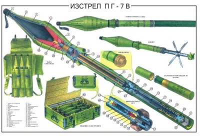 Plakat-Plansza Granat PG-7V do granatnika RPG-7/7D Schemat Diagram Przekrój