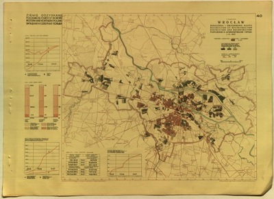 ZIEMIE ODZYSKANE. WROCŁAW zniszczenia i uruchomienie miasta 1947