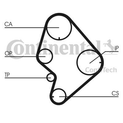 РЕМЕНЬ ГРМ CONTITECH CT723