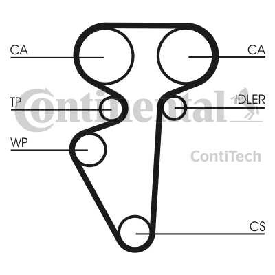 CORREA DISTRIBUCIÓN CONTITECH CT996  