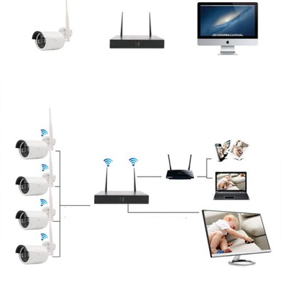 ZESTAW MONITORINGU WiFi 4 KAMERY 2mpxHD PREMIUM 1t