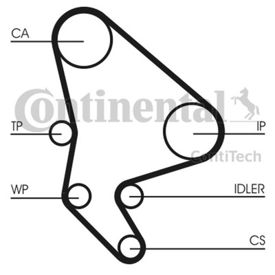 КОМПЛЕКТ ГРМ PEUGEOT 2,2 HDI 00- 406/C5 CT1037WP1