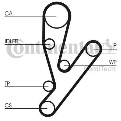 РЕМІНЬ ГРМ CONTITECH CT1148