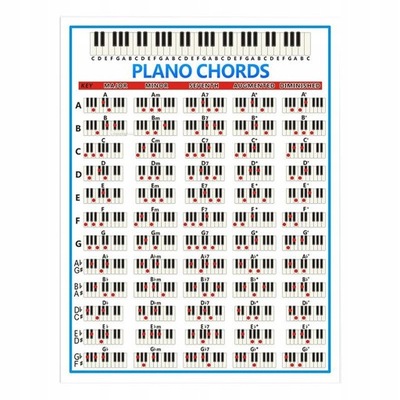 plakat akordy fortepianu - 280x210mm