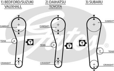 GATES 5043 ПІДШИПНИКИ DO PIAST /T/ BMW 3 /E60,E61/ 03-