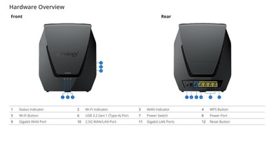 Synology Router, 11ax, 2.5Gbps, WRX560