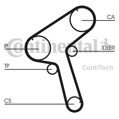 CONTITECH DIRŽELIS SKIRSTYMO SISTEMOS NISSAN 2,3D 