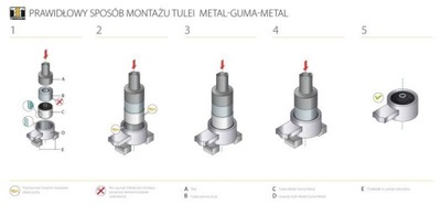 SILENTBLOCK SVIRČIO GAL. L/P (VIRŠUS PRZOD/TYL) KIA CARNIVAL I, CARNIVAL II, 