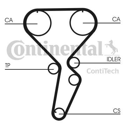 РЕМІНЬ ГРМ CONTITECH CT1116