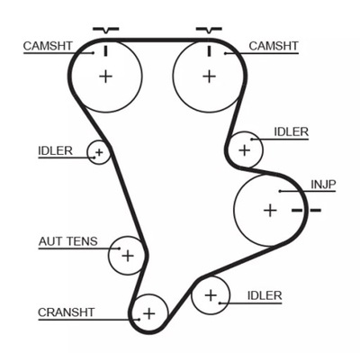 BELT VALVE CONTROL SYSTEM  