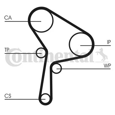 CONTINENTAL CTAM CON CT1025K1 КОМПЛЕКТ ГРМ