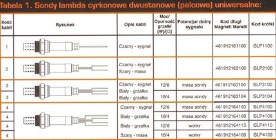 SONDA LAMBDA UNIVERSAL 4 PRZEW.  