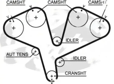 Набор ремень распределительного вала k035453xs gates cadillac фото №1