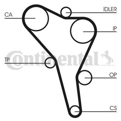 CONTINENTAL CTAM CT867K4 КОМПЛЕКТ ГРМ