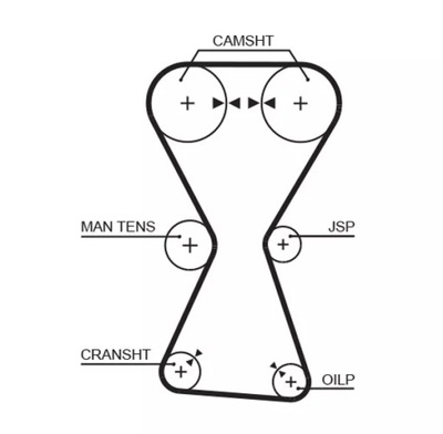 BELT VALVE CONTROL SYSTEM  