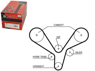 Gates ремень распределительного вала hyundai grandeur santa fé ii фото №1